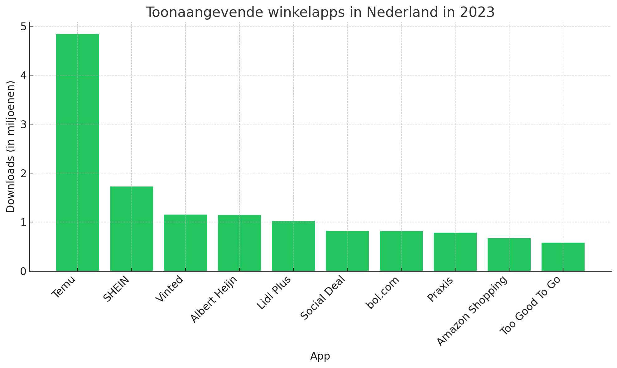 Toonaangevende winkelapps in Nederland in 2023